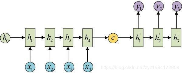 seq2seq